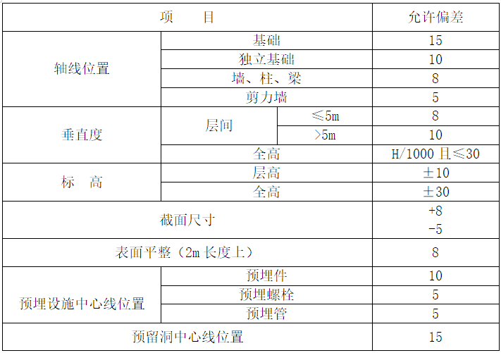 房建施工组织设计施工部署资料下载-职业技术学校迁建工程施工组织设计