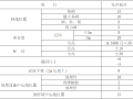 职业技术学校迁建工程施工组织设计