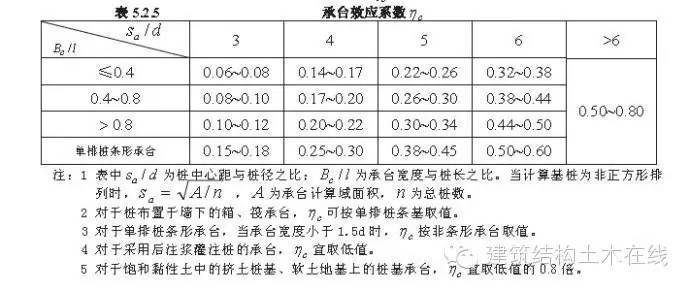 嵌岩桩桩基计算资料下载-桩基计算总结大全