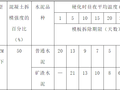 中学改扩建工程项目施工组织设计