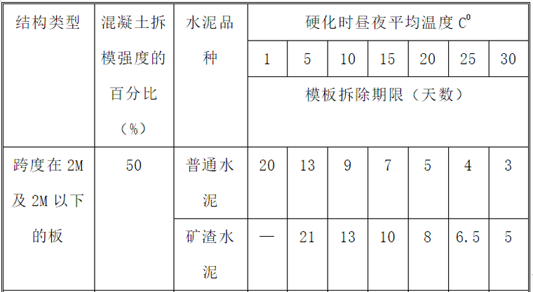 改扩建拆除工程资料下载-中学改扩建工程项目施工组织设计