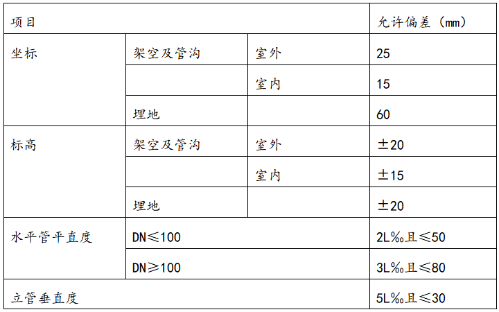 房屋建筑学学生宿舍楼资料下载-学生宿舍楼施工组织设计