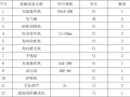 别墅施工组织设计施工组织设计