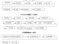 学校项目工程装修施工组织设计