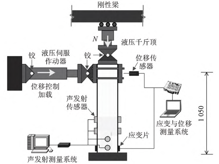 钢筋混凝土水岸资料下载-受弯钢筋混凝土柱宏-微观损伤演化声发射