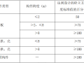 学校建设项目施工组织设计