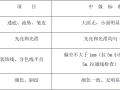 生产指挥中心精装修项目施工组织设计