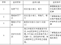 铁路隧道监控量测施工作业指导书