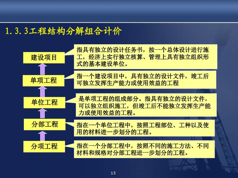 工程造价基础知识-工程结构分解组合计价