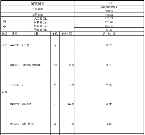 拆除钢筋混凝土(绳锯法)