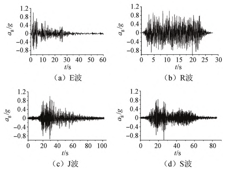 地震波加速度时程曲线