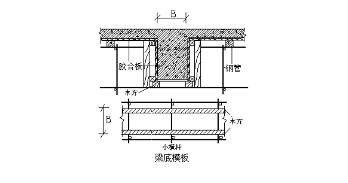 36层框架核心筒办公楼高支模安全施工方案-05 梁底模板