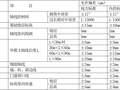 新建学校项目施工组织设计