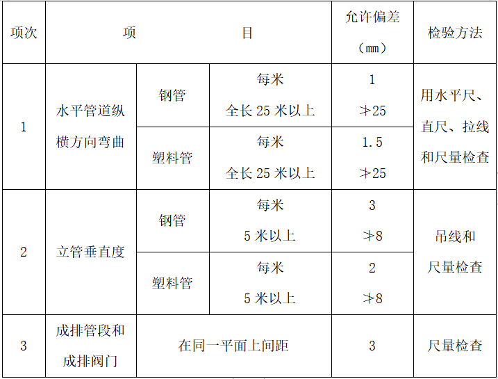 21米高层住宅资料下载-高层住宅水暖施工组织设计