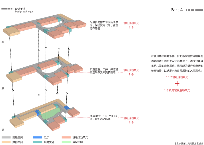 合肥永和家园第二幼儿园方案设计文本2018-设计手法