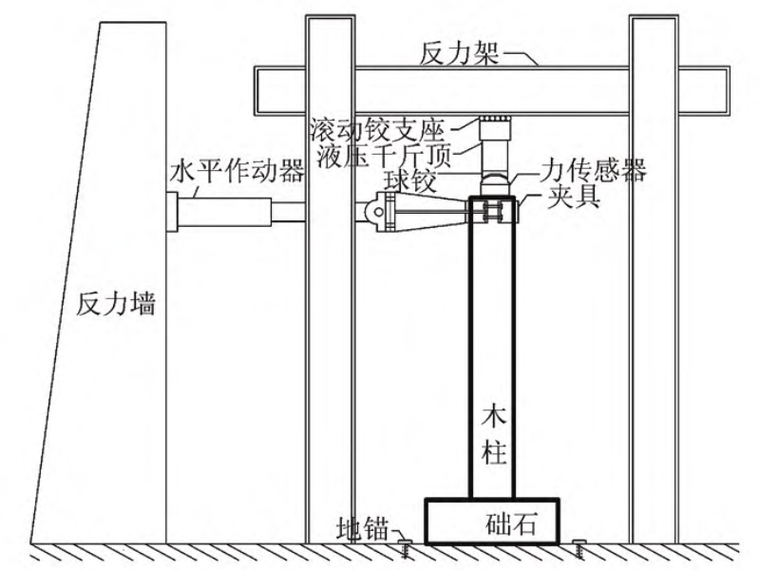 建筑木结构模型资料下载-古建筑木结构柱脚节点受力性能试验研究