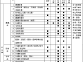 材料封样清单_土建_安装