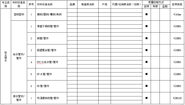 材料封样清单_土建_安装-机电安装工程材料设备封样清单（给水排水）