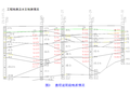 城市轨道交通盖挖逆作法施工技术培训PPT