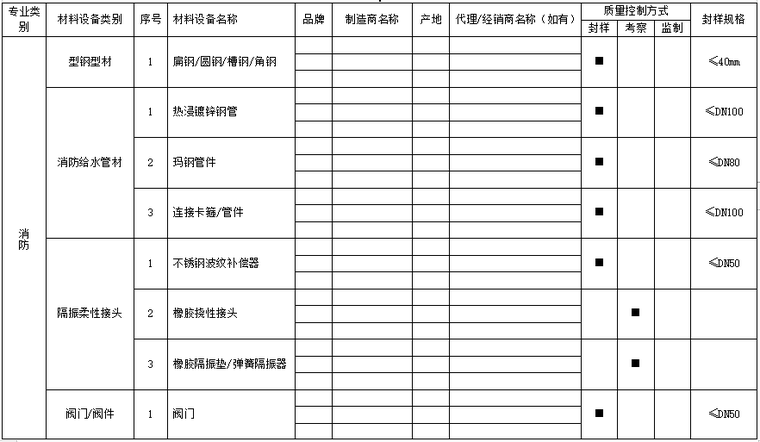 材料封样清单_土建_安装-机电安装工程材料设备封样清单（消防）