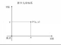 CAD制图软件新手攻略：坐标系及标注坐标