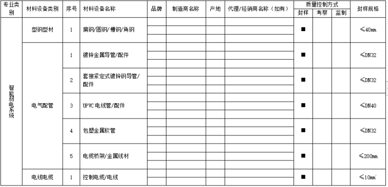 材料封样清单_土建_安装-机电安装工程材料设备封样清单（智能弱电系统）