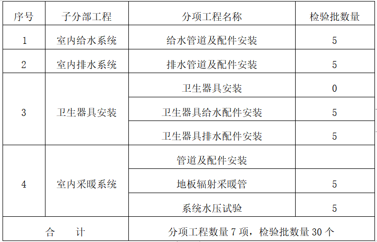 框架商业住宅楼建筑图资料下载-商业住宅楼项目施工组织设计1