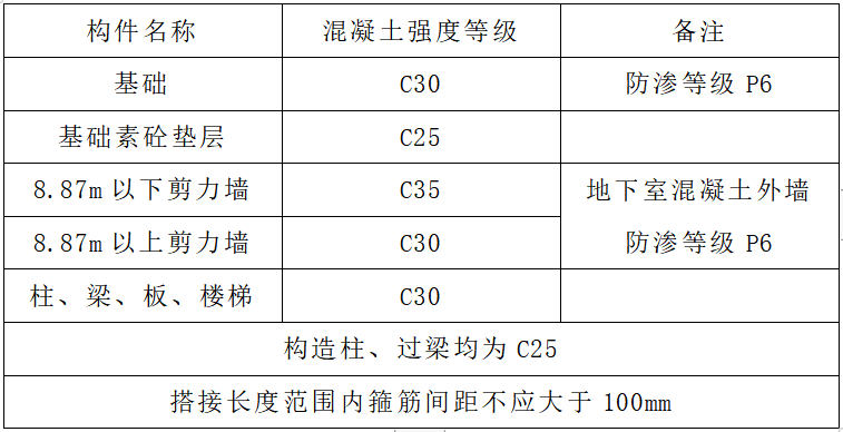 混凝土强度等级