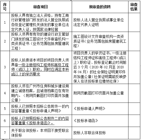 大学建设工程施工图审查招标文件_公告-资格审查表