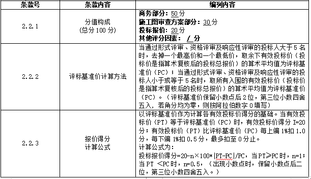 大学建设工程施工图审查招标文件_公告-评标办法（综合评估法）2