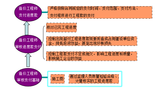 工程项目支付管理办法_工程款支付管理办法_工程款支付管理制度
