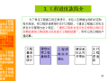 国家清单专家尹贻林--基于08清单的工程价款