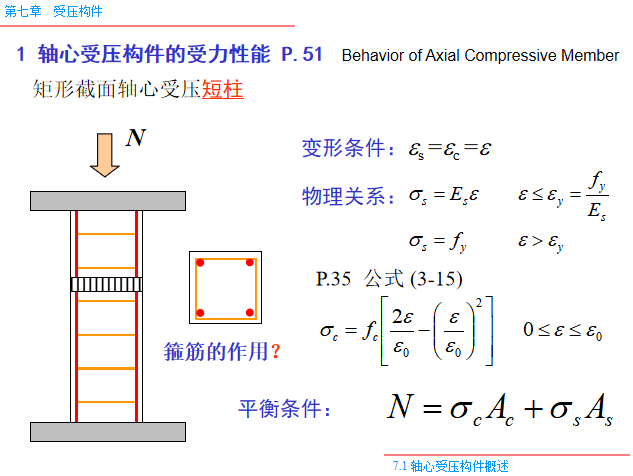 受压构件PPT（165页）-轴心受压构件的受力性能