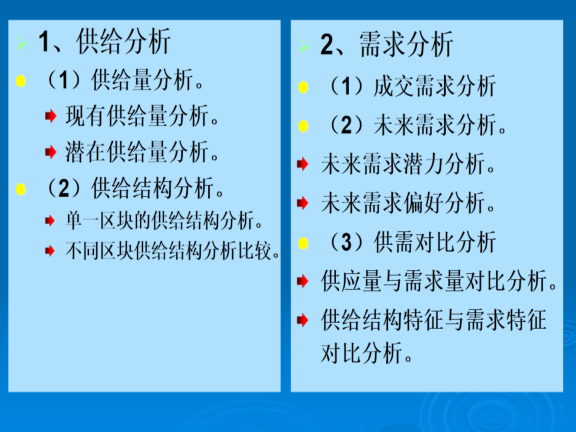 文旅项目前期策划资料下载-房地产项目前期策划