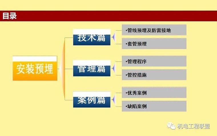 预留预埋施工方案交底资料下载-住宅安装工程预留预埋施工技术交底