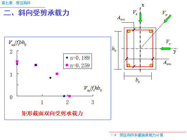 受压构件PPT（165页）-斜向受剪承载力