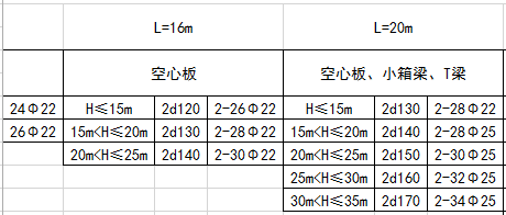 空心板模板方案资料下载-空心板、小箱梁、T梁桥墩尺寸及配筋参考