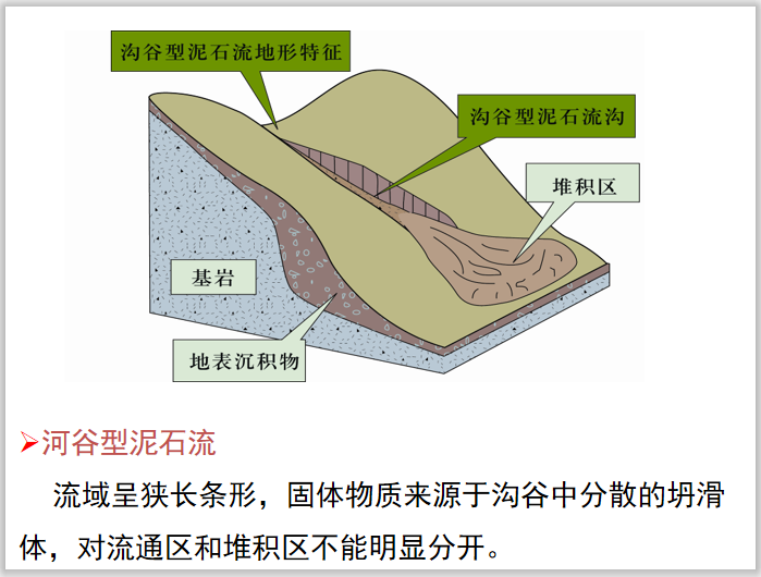 泥石流工程地质平面图资料下载-工程地质学基础讲义第六章泥石流(56页)