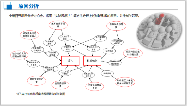 提高软土地基中90米钻孔灌注桩成孔质量合格-钻孔灌注桩成孔质量问题原因分析关联图