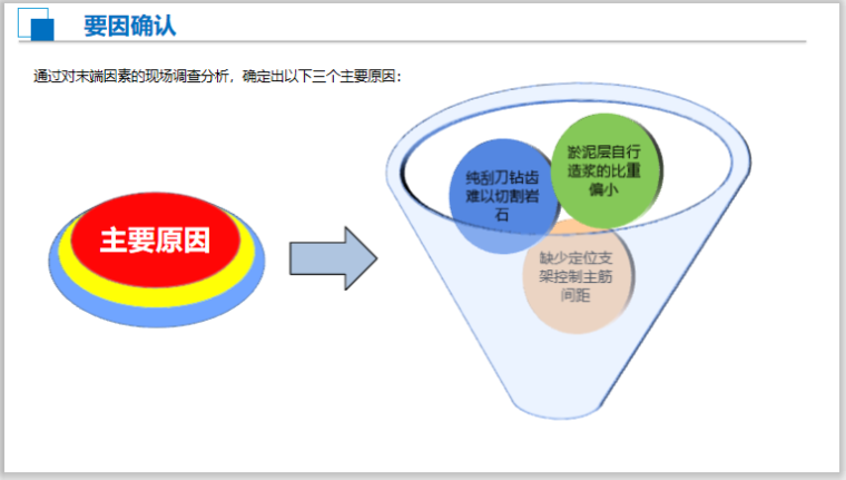 提高软土地基中90米钻孔灌注桩成孔质量合格-主要原因