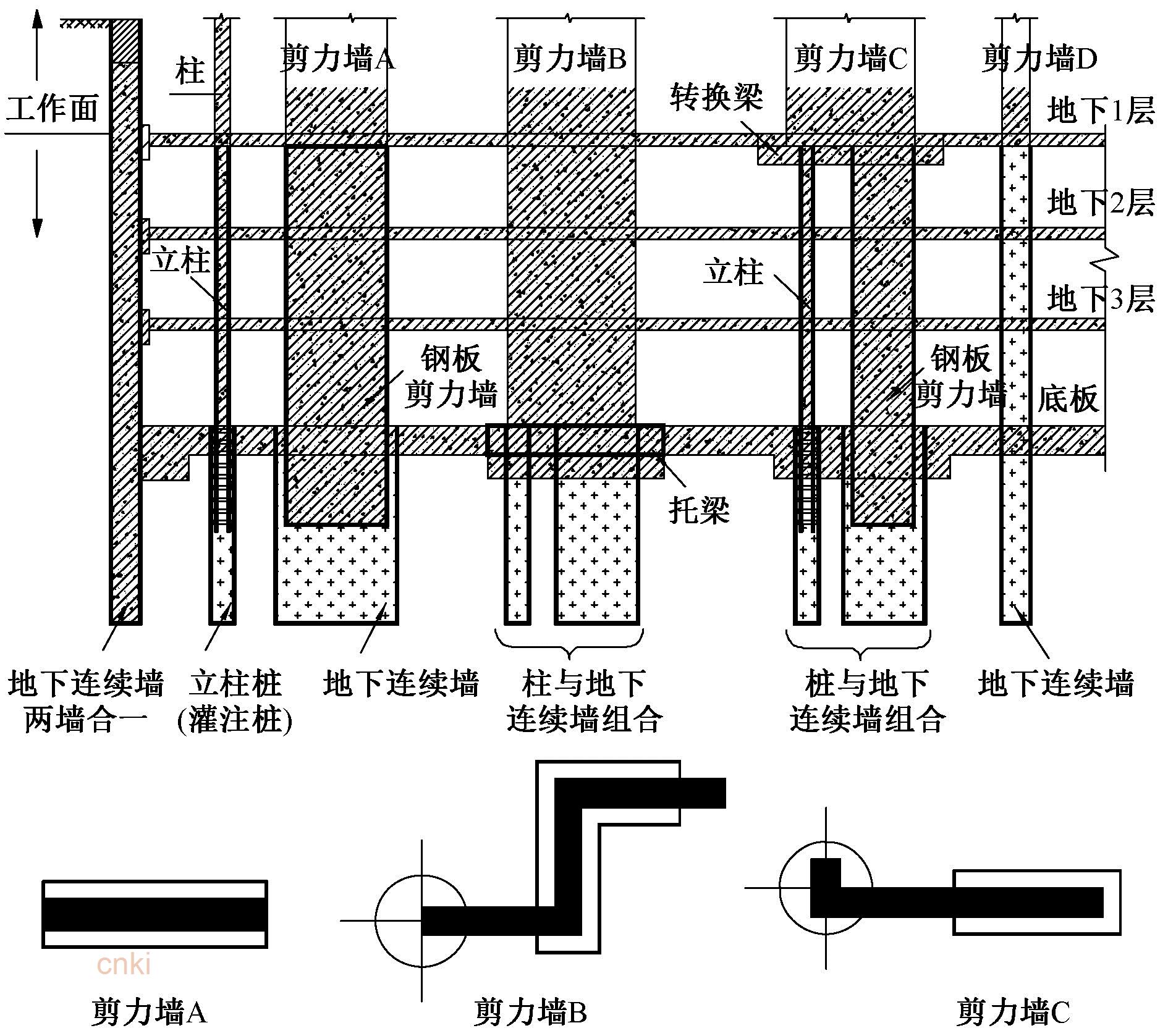 逆作拱墙施工示意图图片