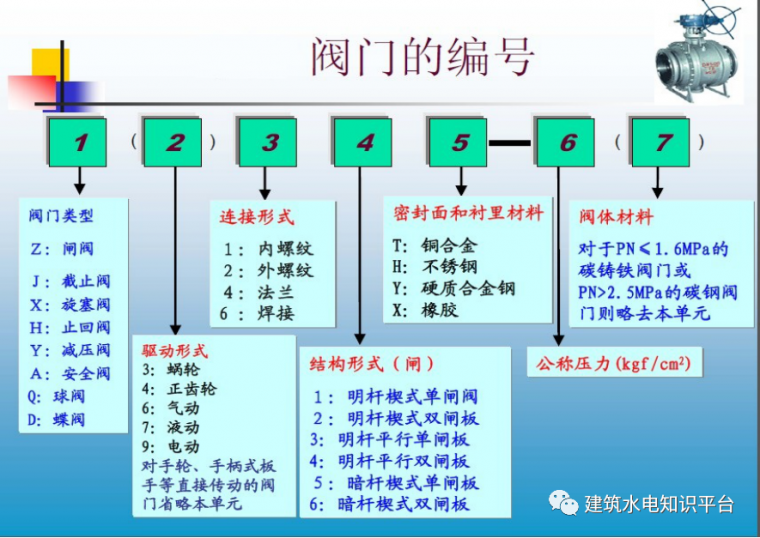 室内给排水基础知识汇总，比老师教的都详细_27