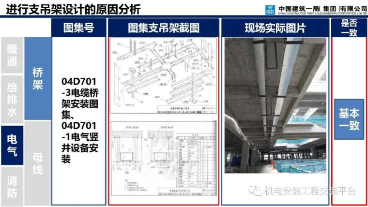 支吊架深化设计与施工_8