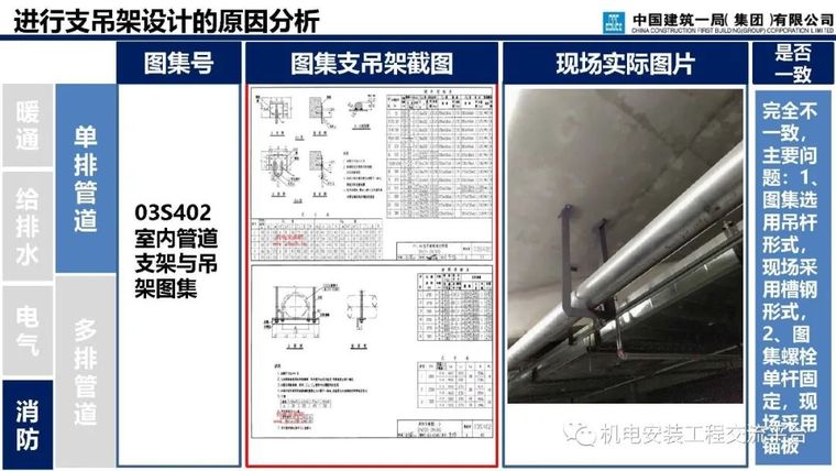 支吊架深化设计与施工_10