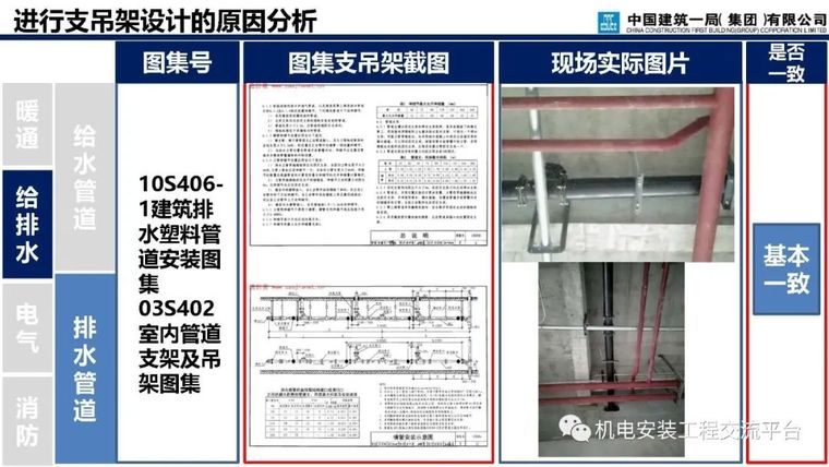 支吊架深化设计与施工_7