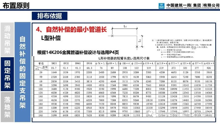 支吊架深化设计与施工_32