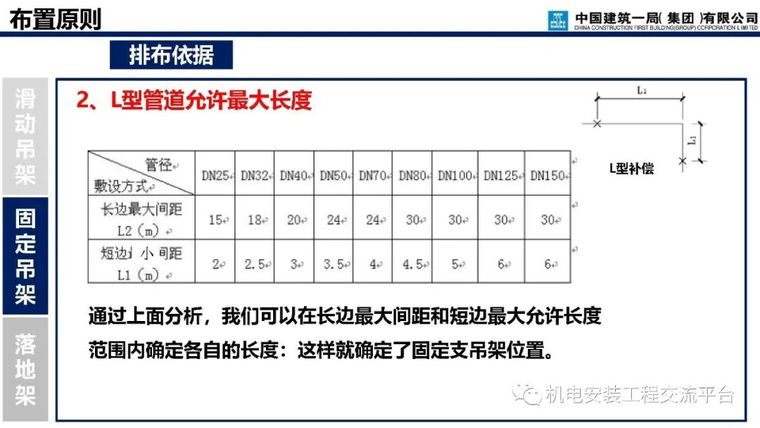 支吊架深化设计与施工_33