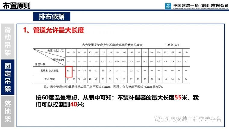 支吊架深化设计与施工_28