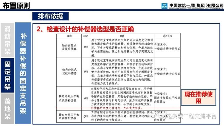 支吊架深化设计与施工_39