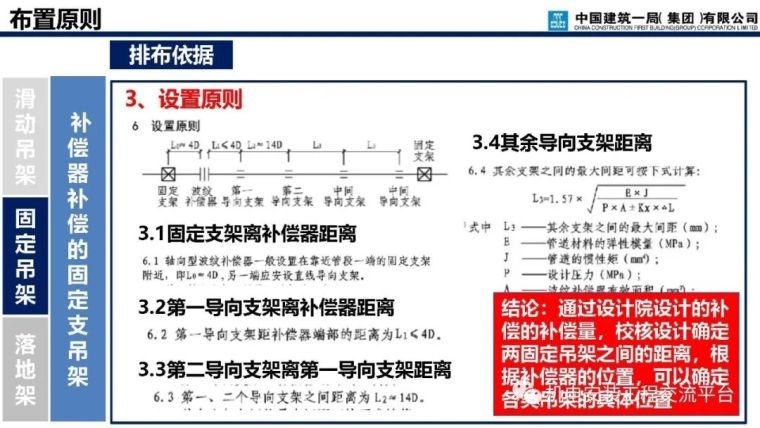 支吊架深化设计与施工_40